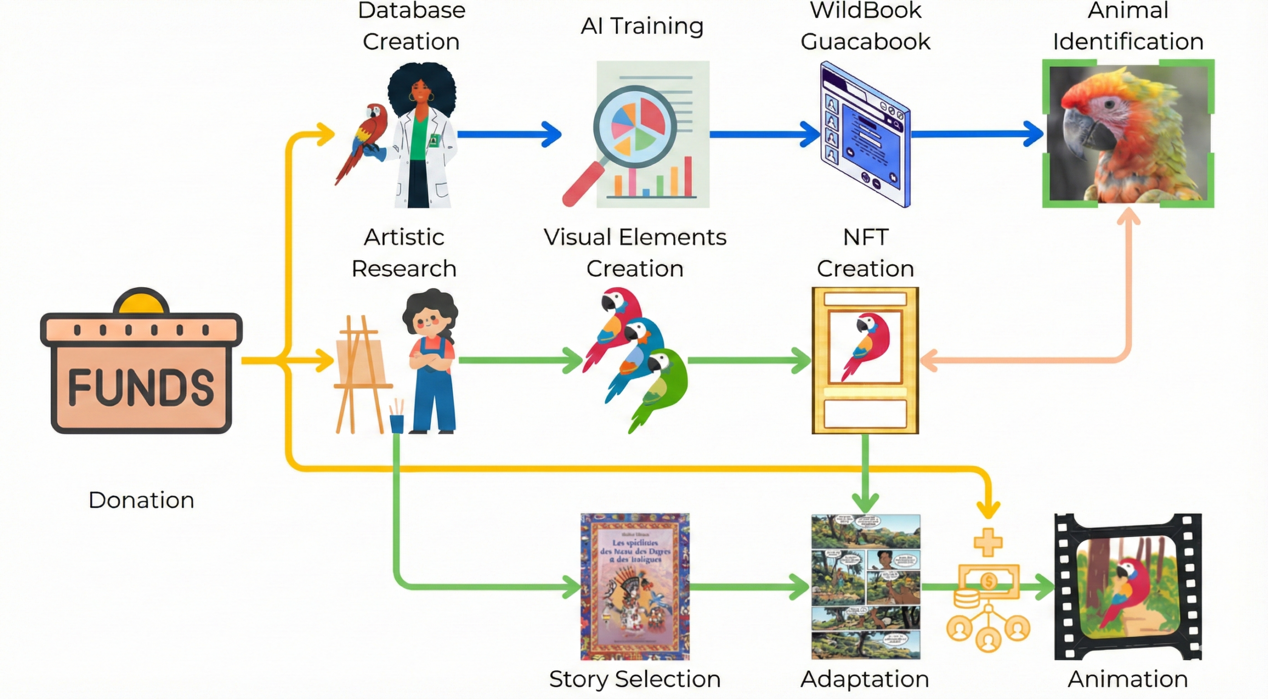 Análisis IA Wild Me